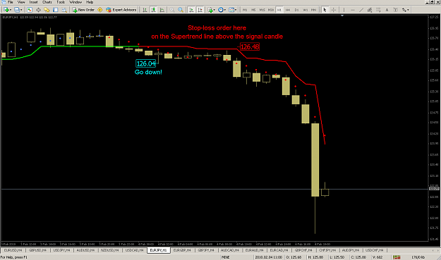 Click to Enlarge

Name: EURJPY_February 02-2010.png
Size: 50 KB
