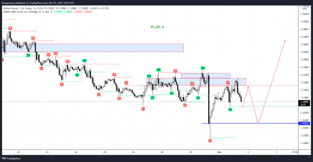 Click to Enlarge

Name: GBPUSD_2021-12-01_18-41-54.png
Size: 98 KB