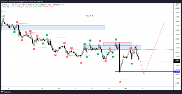 Click to Enlarge

Name: GBPUSD_2021-12-01_18-45-19.png
Size: 97 KB