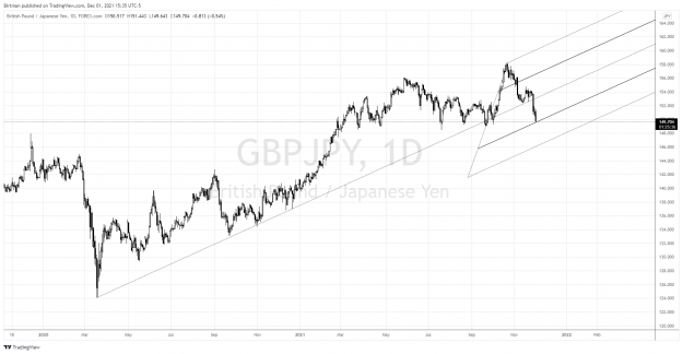 Click to Enlarge

Name: GbpJpy daily.png
Size: 155 KB