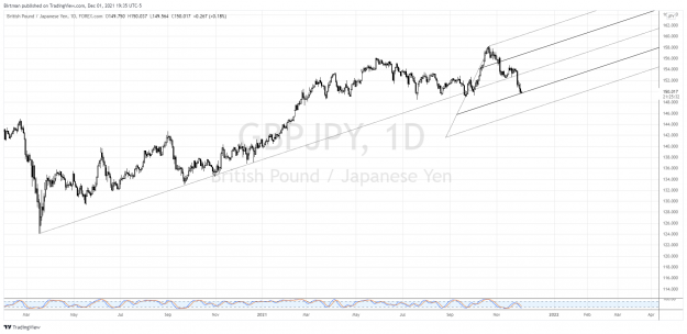 Click to Enlarge

Name: GbpJpy daily 02dec.png
Size: 170 KB