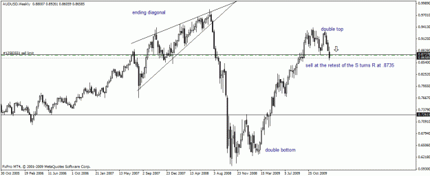 Click to Enlarge

Name: audusd-7.gif
Size: 18 KB