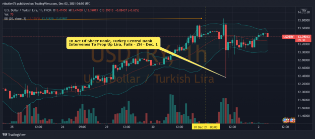 Click to Enlarge

Name: USDTRY_2021-12-01_23-50-31.png
Size: 140 KB