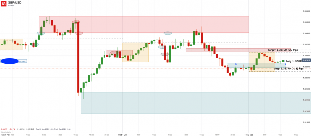 Click to Enlarge

Name: 2nd Dec 21 GBP_USD M30 Long Trade_20211202_06.51.png
Size: 107 KB