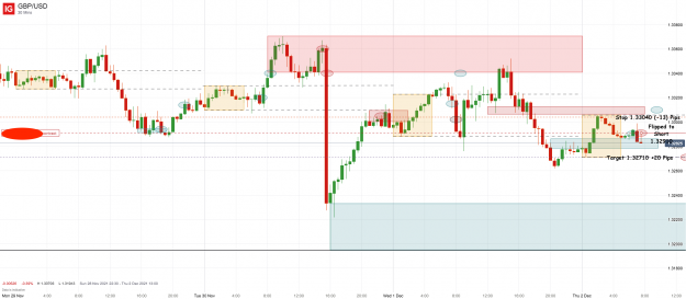 Click to Enlarge

Name: 2nd Dec 21 GBP_USD M30 Short Trade_20211202_07.42.png
Size: 115 KB