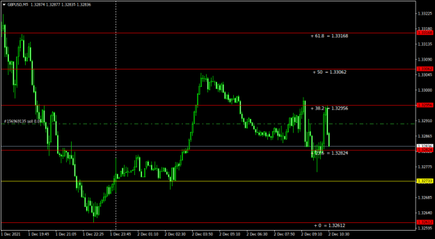 Click to Enlarge

Name: GBPUSDM5.png
Size: 27 KB