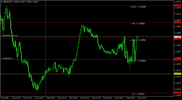 Click to Enlarge

Name: GBPUSDM5.png
Size: 30 KB