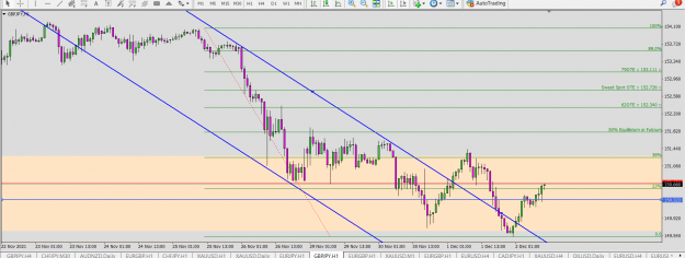Click to Enlarge

Name: GBP JPY SND SMC AP SSR OB TDA 4H KP 1H  PTZ.png
Size: 77 KB