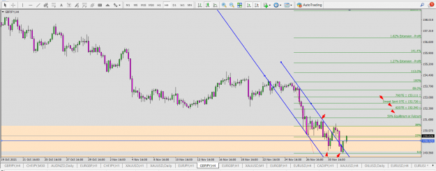 Click to Enlarge

Name: GBP JPY SND SMC AP SSR OB TDA 4H KP 4FR   PTZ.png
Size: 80 KB