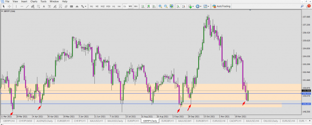 Click to Enlarge

Name: GBP JPY SND SMC AP SSR OB TDA 4H KP   PTZ.png
Size: 90 KB