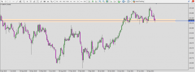 Click to Enlarge

Name: GBP JPY SND SMC AP SSR OB TDA 4H KP EDCH 1H  PTZ.png
Size: 70 KB