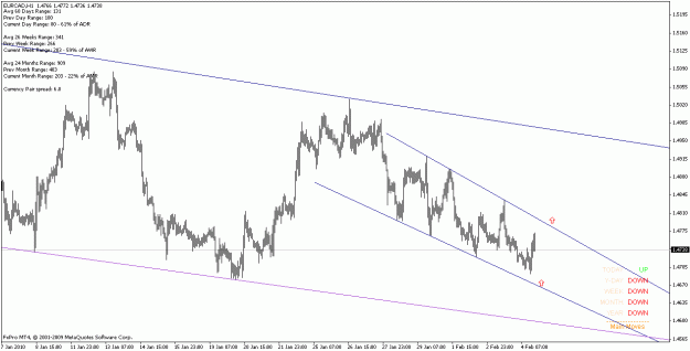 Click to Enlarge

Name: eurcad_100204_h4.gif
Size: 18 KB
