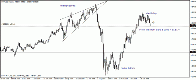 Click to Enlarge

Name: audusd-7.gif
Size: 18 KB