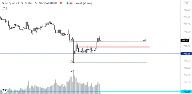 Click to Enlarge

Name: gold hrly fake potential long.png
Size: 25 KB