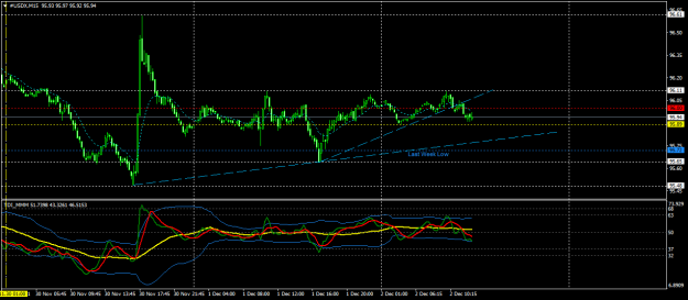 Click to Enlarge

Name: #USDXM15.png
Size: 40 KB