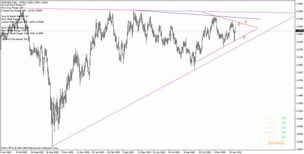 Click to Enlarge

Name: audnzd_100204_d.gif
Size: 19 KB