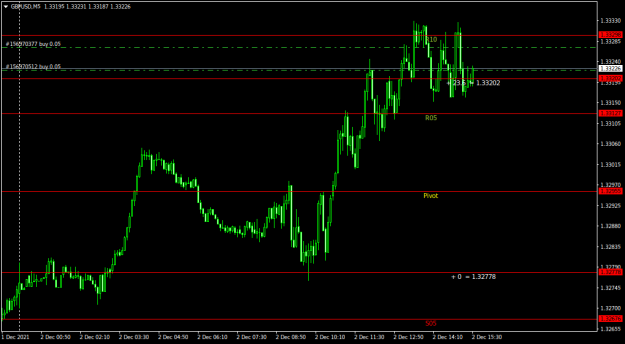 Click to Enlarge

Name: GBPUSDM5.png
Size: 29 KB
