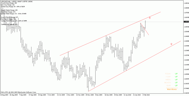 Click to Enlarge

Name: usdchf_100204_d.gif
Size: 16 KB