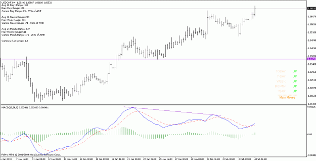 Click to Enlarge

Name: usdchf_100204_h4_div.gif
Size: 15 KB