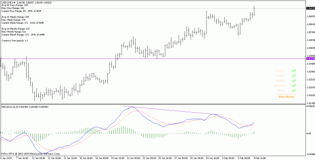 Click to Enlarge

Name: usdchf_100204_h4_div.gif
Size: 15 KB