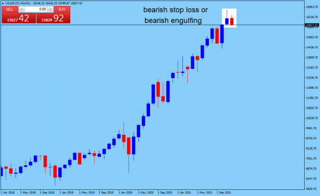Click to Enlarge

Name: US100.Z21Monthly.png
Size: 28 KB