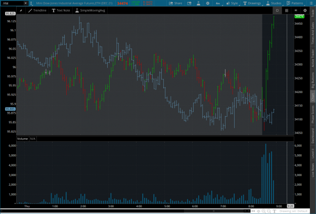 Click to Enlarge

Name: dow2021-12-02-TOS_CHARTS.png
Size: 85 KB