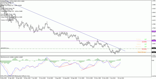Click to Enlarge

Name: euraud_100204_d.gif
Size: 17 KB