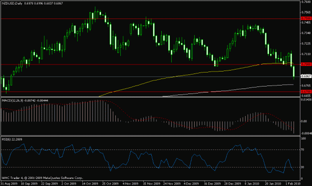 Click to Enlarge

Name: nzdusd.gif
Size: 15 KB