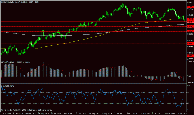 Click to Enlarge

Name: nzdusd2.gif
Size: 16 KB