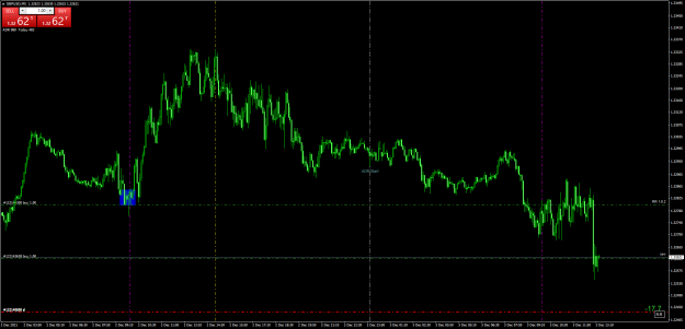 Click to Enlarge

Name: GBPUSDM5.png
Size: 82 KB