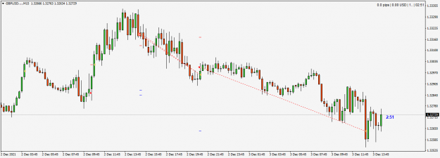 Click to Enlarge

Name: GBPUSD....M151231.png
Size: 30 KB