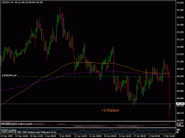 Click to Enlarge

Name: 4feb-usdjpy1.gif
Size: 21 KB