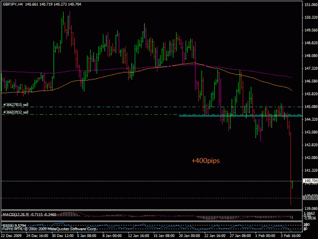 Click to Enlarge

Name: 4feb-gbpjpy1.gif
Size: 21 KB