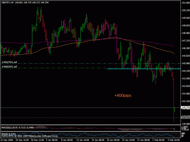 Click to Enlarge

Name: 4feb-gbpjpy1.gif
Size: 21 KB