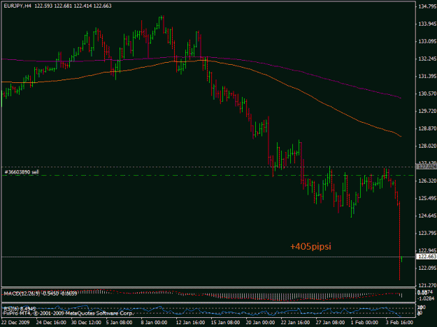 Click to Enlarge

Name: 4feb-eurjpy1.gif
Size: 20 KB