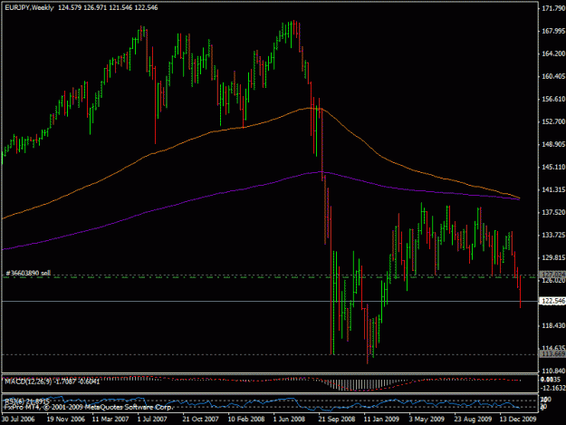 Click to Enlarge

Name: 4feb-usdjpy2.gif
Size: 20 KB