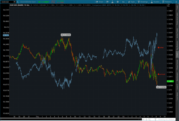 Click to Enlarge

Name: reverse2021-12-03-TOS_CHARTS.png
Size: 101 KB