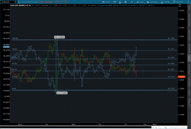 Click to Enlarge

Name: monday2021-12-03-TOS_CHARTS.png
Size: 88 KB
