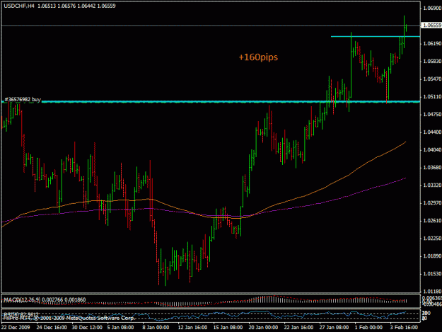 Click to Enlarge

Name: 4feb-usdchf.gif
Size: 21 KB