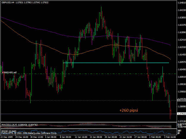 Click to Enlarge

Name: 4feb-gbpusd.gif
Size: 23 KB