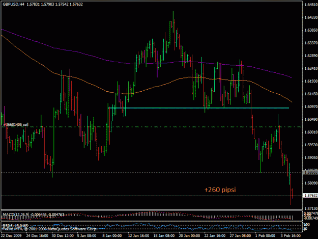 Click to Enlarge

Name: 4feb-gbpusd.gif
Size: 23 KB
