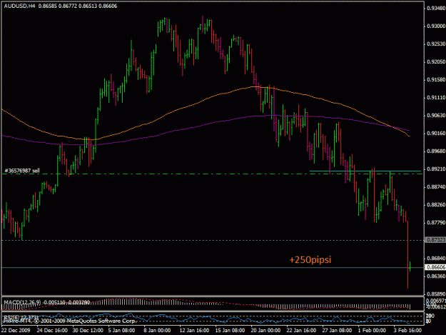 Click to Enlarge

Name: 4feb-audusd.gif
Size: 21 KB