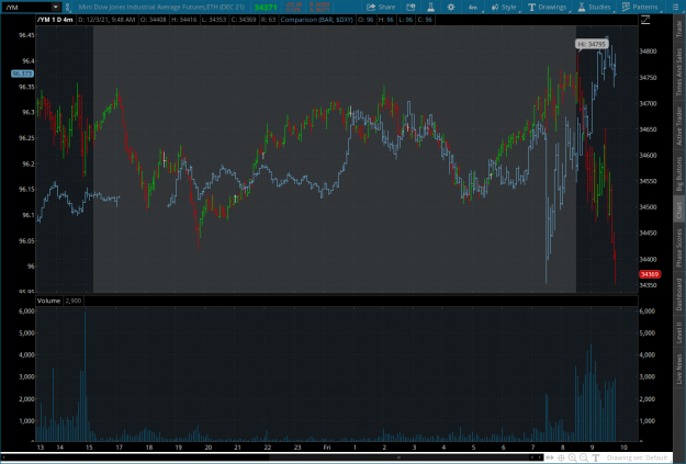Click to Enlarge

Name: pulpit2021-12-03-TOS_CHARTS.png
Size: 96 KB