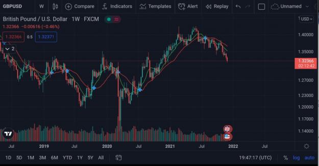 Click to Enlarge

Name: Screenshot_20211203-144719_TradingView.jpg
Size: 121 KB