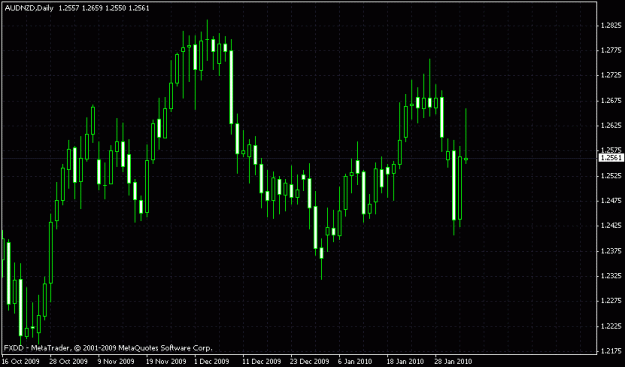 Click to Enlarge

Name: audnzd.gif
Size: 17 KB