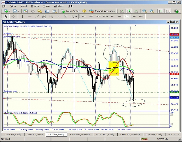 Click to Enlarge

Name: LFXJPY-daily.jpg
Size: 266 KB