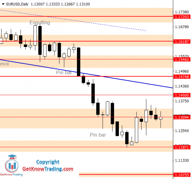 Click to Enlarge

Name: EURUSD Daily Forecast 04_12_2021.png
Size: 29 KB
