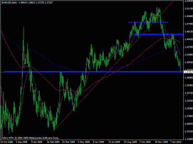 Click to Enlarge

Name: eurusd daily.gif
Size: 20 KB