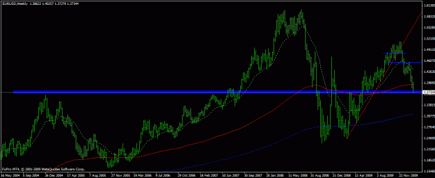 Click to Enlarge

Name: eurusd weekly.gif
Size: 20 KB