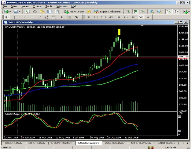 Click to Enlarge

Name: Gold-weekly.jpg
Size: 212 KB